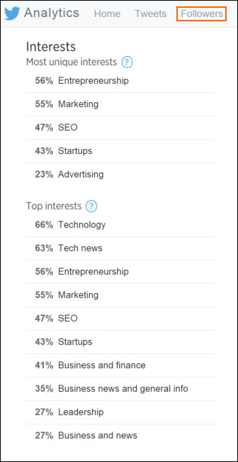 Twitter Analytics shows the interests of your followers